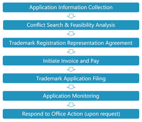 /uploads/admin/tradeamark_registration_service.png